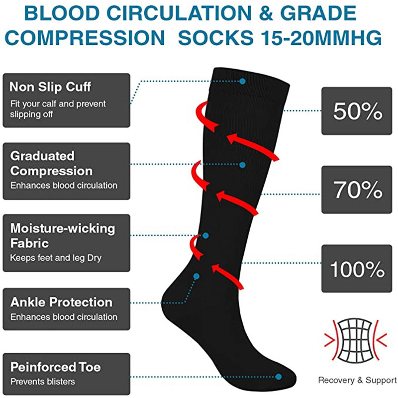 Varicose Veins Compression Soc – Compression Sock Medical recenzja i cena