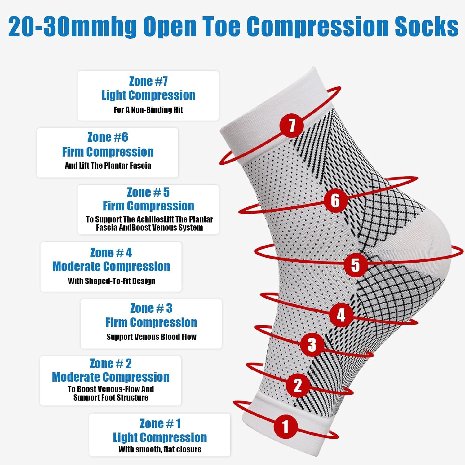 1pair Neuropathy Socks, Ankle  – Ankle Brace Sock recenzja i cena